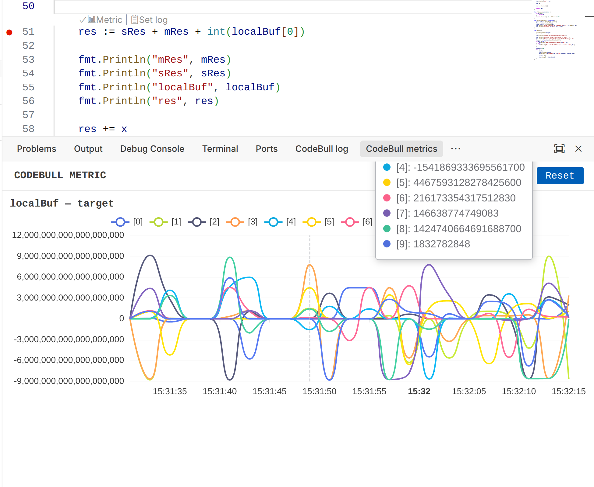 Screenshot: Metric Charts