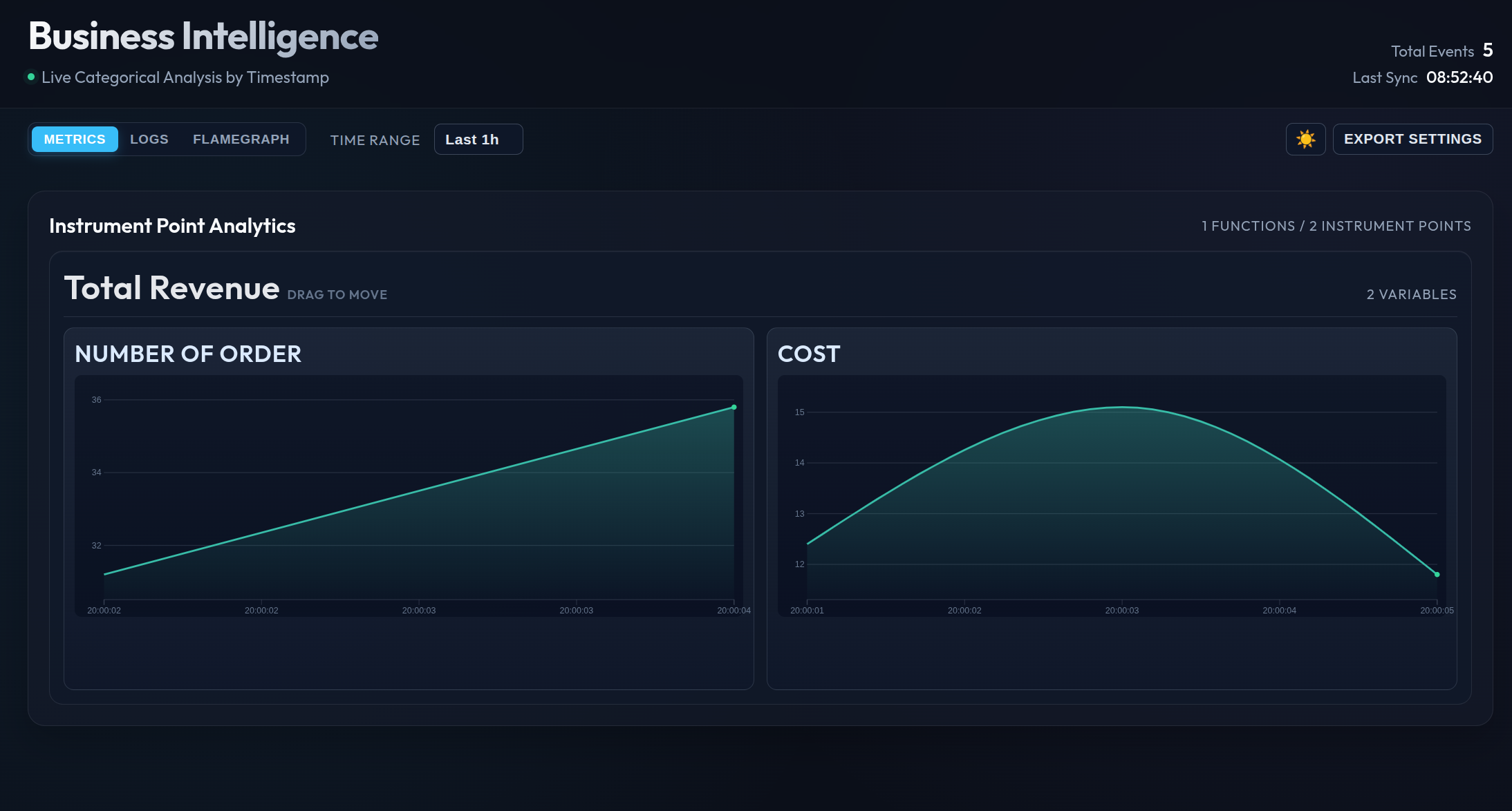 Screenshot: Dashboard View